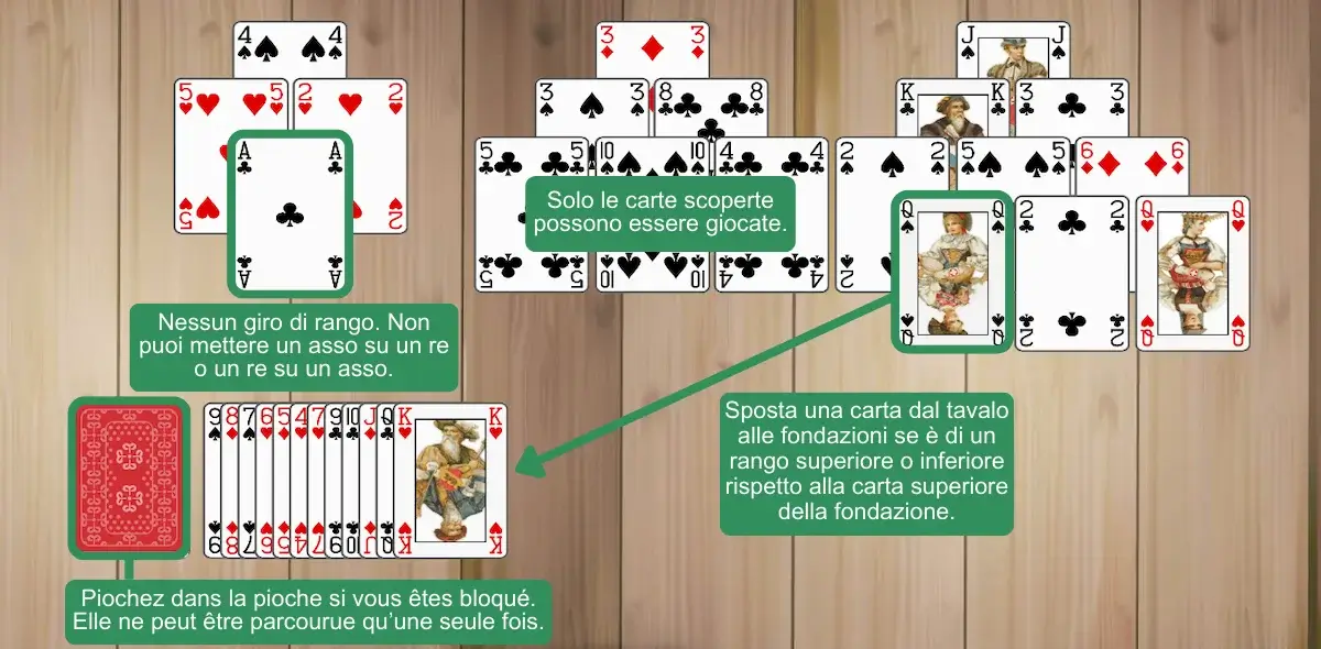 Règles du Tri Peaks Solitaire